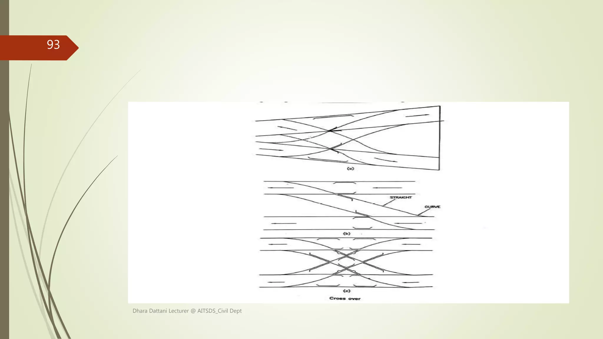 Dhara Dattani Lecturer @ AITSDS_Civil Dept
93
 