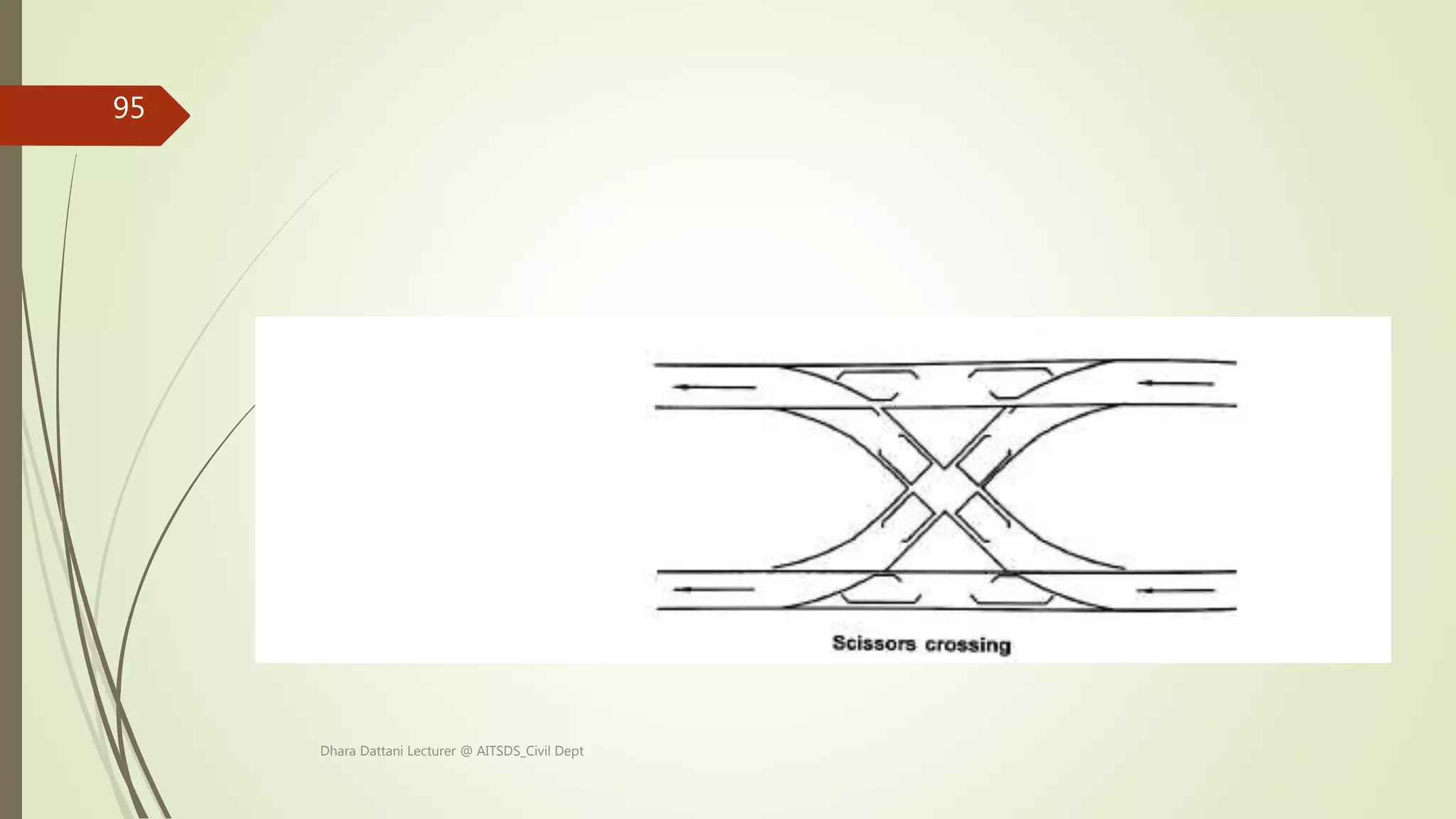 Dhara Dattani Lecturer @ AITSDS_Civil Dept
95
 