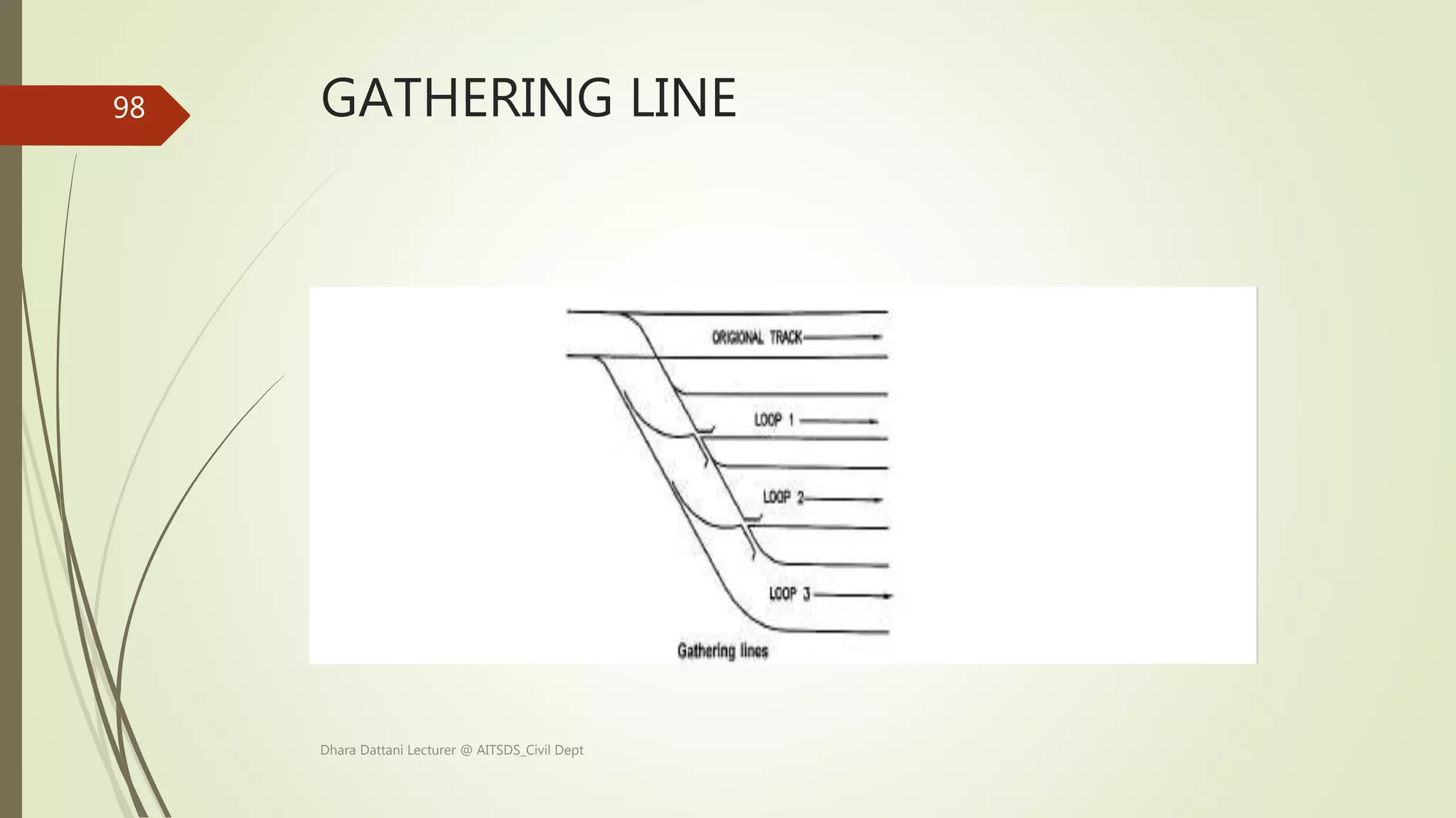 GATHERING LINE
Dhara Dattani Lecturer @ AITSDS_Civil Dept
98
 