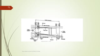 Intersection Station Chapter 3 station,yards,points and crossing,signalling and interlocking ...
