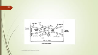 Trapping Points Chapter 3 station,yards,points and crossing,signalling and interlocking ...