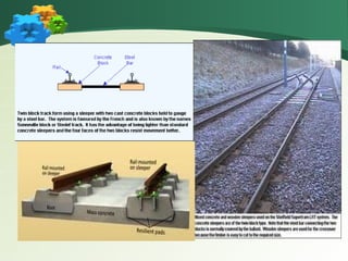 Comprehensive Overview of Railway Track Structures and Components | PPT
