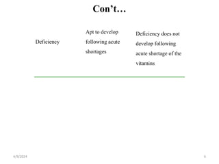 Con’t…
Deficiency
Apt to develop
following acute
shortages
Deficiency does not
develop following
acute shortage of the
vitamins
6
4/9/2024
 
