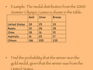 Example: The medal distribution from the 2000 Summer Olympic Games is shown in the table. Find the probability that the winner won the gold medal, given that the winner was from the United States. 235 205 186 Others 17 25 16 Australia 15 16 28 China 28 28 32 Russia 33 25 39 United States Bronze Silver Gold 