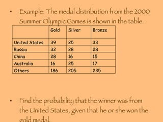Example: The medal distribution from the 2000 Summer Olympic Games is shown in the table. Find the probability that the winner was from the United States, given that he or she won the gold medal. 235 205 186 Others 17 25 16 Australia 15 16 28 China 28 28 32 Russia 33 25 39 United States Bronze Silver Gold 