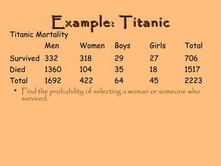 Example: Titanic

Titanic Mortality
Men

Women

Boys

Girls

Total

Survived 332

318

29

27

706

Died

104

35

18

1517

1360

Total
1692
422
64
45
2223
• Find the probability of selecting a woman or someone who
survived.

 