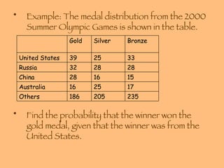 Example: The medal distribution from the 2000 Summer Olympic Games is shown in the table. Find the probability that the winner won the gold medal, given that the winner was from the United States. 235 205 186 Others 17 25 16 Australia 15 16 28 China 28 28 32 Russia 33 25 39 United States Bronze Silver Gold 