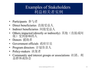 Examples of Stakeholders   利益相关者实例 Participants  参与者 Direct beneficiaries  直接受益人 Indirect beneficiaries  间接受益人 Others impacted (directly or indirectly)  其他（直接或间接）受到影响的人 Donors  援助者 Government officials  政府官员 Program directors  计划负责人 Policy-makers  决策者 Community and interest groups or associations  社团、利益群体或协会 www.dadangsolihin.com 