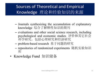 Sources of Theoretical and Empirical Knowledge  理论和经验知识的来源 Journals synthesizing the accumulation of explanatory knowledge  综合了解释性知识的期刊 evaluations and other social science research, including psychological and economic studies  评价和其它社会科学研究，包括心理研究和经济研究 problem-based research  基于问题的研究 repositories of randomized experiments  随机实验知识库  Knowledge Fund  知识储备 www.dadangsolihin.com 