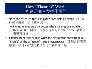How “Theories” Work   理论是如何发挥作用的 Note the research that explains or predicts an event  关注解释或预测某一事件的研究 example: students do better when parents are involved in their studies  例如：当家长也参与到学习中时，学生会表现得更好 The program theory links what the research is showing to a  “ theory ”  of the effects of the project/program  计划会将研究结果和项目 / 计划效果 “ 理论 ” 联系在一起 www.dadangsolihin.com 