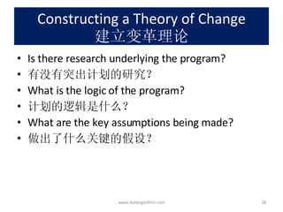 Constructing a Theory of Change 建立变革理论 Is there research underlying the program? 有没有突出计划的研究？ What is the logic of the program? 计划的逻辑是什么？ What are the key assumptions being made? 做出了什么关键的假设？ www.dadangsolihin.com 