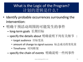 What is the Logic of the Program? 计划的逻辑是什么？ Identify probable occurrences surrounding the intervention: 明确干预活动周围的可能发生的事件 long-term goals  长期目标 specify the details about 明确说明下列有关细节  : target audience  目标受众 amount of change to signal success  标志成功的变化量 Timeframe  时间框架 specify the chain of events  明确说明一些列事件 www.dadangsolihin.com 