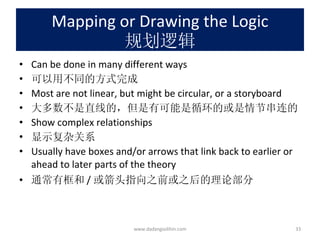 Mapping or Drawing the Logic 规划逻辑 Can be done in many different ways 可以用不同的方式完成 Most are not linear, but might be circular, or a storyboard 大多数不是直线的，但是有可能是循环的或是情节串连的 Show complex relationships 显示复杂关系 Usually have boxes and/or arrows that link back to earlier or ahead to later parts of the theory 通常有框和 / 或箭头指向之前或之后的理论部分 www.dadangsolihin.com 