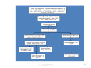 www.dadangsolihin.com Impact nutrition, health, and clothing  对营养、健康和着装有影响 Women have limited access to economic opportunities due to lack of access to credit and other productive resources and to social control  由于缺少获得信贷和其它生产资源的机会，以及社会控制的原因，妇女很难获得经济机会 Project offers credit, technical assistance and group information  计划能够提供信贷、技术援助和大量信息 Women create business  妇女创办企业 Generate profits  盈利 Profits re-invested  利润再投资 Short-term improvement in household welfare  家庭福利的短期改善 Permanent improvement in household welfare  家庭福利的永久改善 Improved housing  居住条件得以改善 Improved education for girls  女孩的教育条件得到改善 Economic improvements  经济状况改善 Business sustained  企业持续发展 