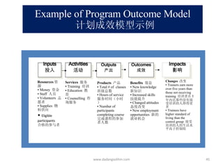 Example of Program Outcome Model   计划成效模型示例 www.dadangsolihin.com          Resources 资源 ▪  Money   资金 ▪  Staff   人员 ▪  Volunteers   志愿者 ▪  Supplies  物料供应 •  Eligible participants 合格的参与者   Services   服务 ▪  Training   培训 ▪  Education   教育 ▪  Counselling   咨询服务     Products   产品 ▪  Total # of   classes   班级总数 ▪  Hours of service   服务时间（小时） ▪  Number of participants completing course   完成课程的参加者人数   Benefits   效益 ▪  New knowledge   新知识 ▪  Increased skills   技能提升 ▪  Changed attitudes   态度改变 ▪  New employment opportunities   新的就业机会 Changes   改变 ▪  Trainers earn more over five years than those not receiving training   培训者在 5 年内比那些没有接受培训的人挣得更多 ▪  Trainees have higher standard of living than the control group   接受培训的人的生活水平高于控制组 Inputs 投入 Activities 活动 Outputs 产出 Impacts 影响 Outcomes 成效 