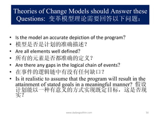 Theories of Change Models should Answer these Questions:  变革模型理论需要回答以下问题 ： Is the model an accurate depiction of the program ?  模型是否是计划的准确描述？ Are all elements well defined ?  所有的元素是否都准确的定义？ Are there any gaps in the logical chain of events ?  在事件的逻辑链中有没有任何缺口？ Is it realistic to assume that the program will result in the attainment of stated goals in a meaningful manner?  假设计划能以一种有意义的方式实现既定目标，这是否现实？ www.dadangsolihin.com 