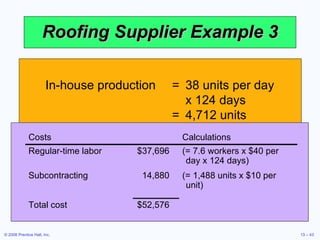 Roofing Supplier Example 3 Table 13.3 In-house production = 38 units per day  x 124 days = 4,712 units Subcontract units = 6,200 - 4,712 = 1,488 units Cost Information Inventory carry cost $ 5 per unit per month Subcontracting cost per unit $10 per unit Average pay rate $ 5 per hour ($40 per day) Overtime pay rate $ 7 per hour  (above 8 hours per day) Labor-hours to produce a unit 1.6 hours per unit Cost of increasing daily production rate (hiring and training) $300 per unit Cost of decreasing daily production rate (layoffs) $600 per unit Costs Calculations Regular-time labor $37,696 (= 7.6 workers x $40 per day x 124 days) Subcontracting 14,880 (= 1,488 units x $10 per unit) Total cost $52,576 