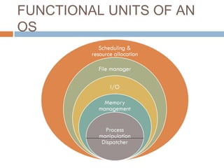 FUNCTIONAL UNITS OF AN
OS
 