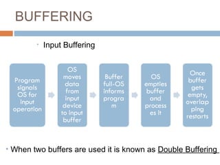BUFFERING
• Input Buffering
• When two buffers are used it is known as Double Buffering
 