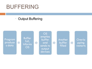 BUFFERING
• Output Buffering
 
