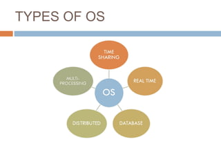 TYPES OF OS
 
