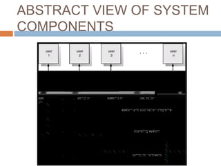 ABSTRACT VIEW OF SYSTEM
COMPONENTS
 