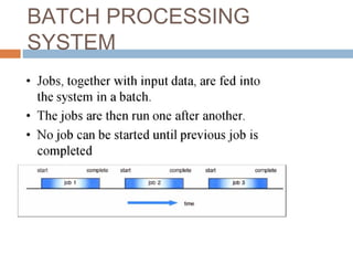 BATCH PROCESSING
SYSTEM
 
