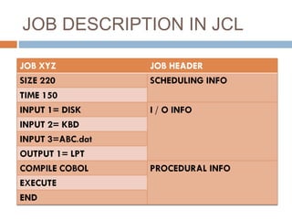 JOB DESCRIPTION IN JCL
 