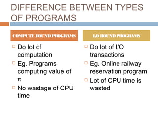 DIFFERENCE BETWEEN TYPES
OF PROGRAMS
 Do lot of
computation
 Eg. Programs
computing value of
π
 No wastage of CPU
time
 Do lot of I/O
transactions
 Eg. Online railway
reservation program
 Lot of CPU time is
wasted
COMPUTE BOUNDPROGRAMS I/OBOUNDPROGRAMS
 