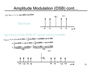 Amplitude Modulation (DSB) cont…

Spectrum 

Spectrum of the DSB-SC signal m(t)cos10,000t

13

 