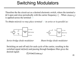 Switching Modulators
Therefore the the circuit act as a desired electronic switch, where the terminal a
& b open and close periodically with the carrier frequency f c . When A cos wct
is applied across the terminal ab
To obtain m(t)w(t) we may place terminal ab in series or in parallel as:

Series-bridge diode modulator

Shunt-bridge diode modulator

Switching on and off m(t) for each cycle of the carrier, resulting in the
switched signal m(t)w(t) and passing through bandpass filter gives the
desired signal:
28

 