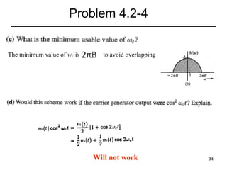 Problem 4.2-4
The minimum value of wc is

to avoid overlapping

Will not work

34

 