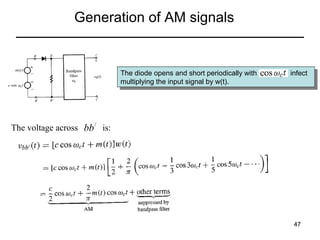 Generation of AM signals

The diode opens and short periodically with
The diode opens and short periodically with
multiplying the input signal by w(t).
multiplying the input signal by w(t).

infect
infect

The voltage across bb / is:

47

 