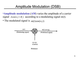 Amplitude Modulation (DSB)
•Amplitude modulation (AM) varies the amplitude of a carrier 
signal                        according to a modulating signal m(t).
A cos( wct + θ c )
• The modulated signal is m(t ) cos( wct )

5

 