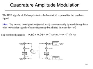 Quadrature Amplitude Modulation
The DSB signals of AM require twice the bandwidth required for the baseband
signal!
Idea: Try to send two signals m1(t) and m2(t) simultaneously by modulating them
with two carrier signals of same frequency but shifted in phase by –π/2
The combined signal is

m1 (t ) + m2 (t ) = m1 (t ) cos wc t + m2 (t ) sin wc t

55

 