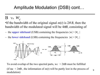 Amplitude Modulation (DSB) cont…
B   Vs  wc

•If the bandwidth of the original signal m(t) is 2   B, then the 
π
π
bandwidth of the modulated signal will be 4  B, consisting of
wc
–  the upper sideband (USB) containing the frequencies |w| > |     |
wc
–  the lower sideband (LSB) containing the frequencies  |w| < |     |

To avoid overlap of the two spectral parts, wc > 2πB must be fulfilled
(if ωc  < 2πB , the information of m(t) will be partly lost in the process of 
modulation) 

9

 