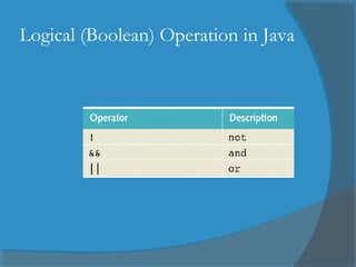 Selection Control Structures | PPT