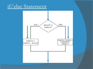 Selection Control Structures | PPT