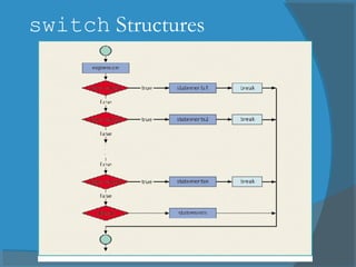 Selection Control Structures | PPT