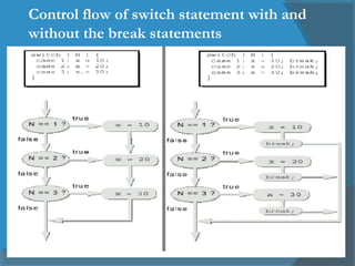 ppt - javascript: control structures powerpoint... Selection Control Structures | PPT