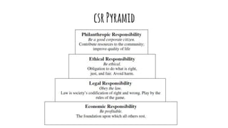 csrPyramid
 