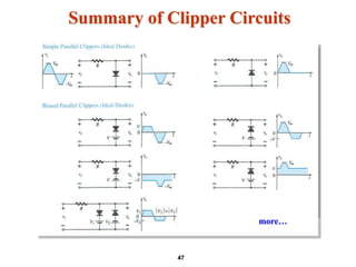 Electronics 1 : Chapter # 04 : Diode Applications and Types | PDF