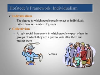Hofstede’s Framework: Individualism
 Individualism
– The degree to which people prefer to act as individuals
rather than as member of groups
 Collectivism
– A tight social framework in which people expect others in
groups of which they are a part to look after them and
protect them
Versus
 