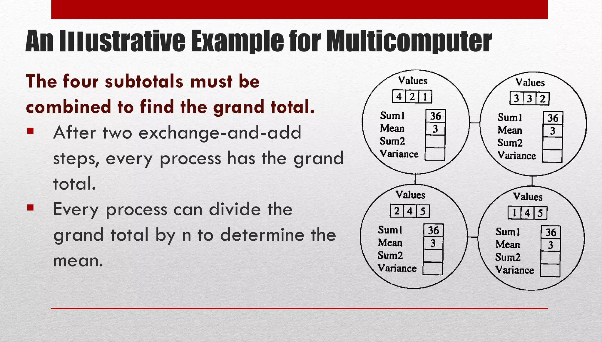 An Illustrative Example for Multicomputer The four subtotals must be combined to find the grand total.  After two exchange-and-add steps, every process has the grand total.  Every process can divide the grand total by n to determine the mean. 