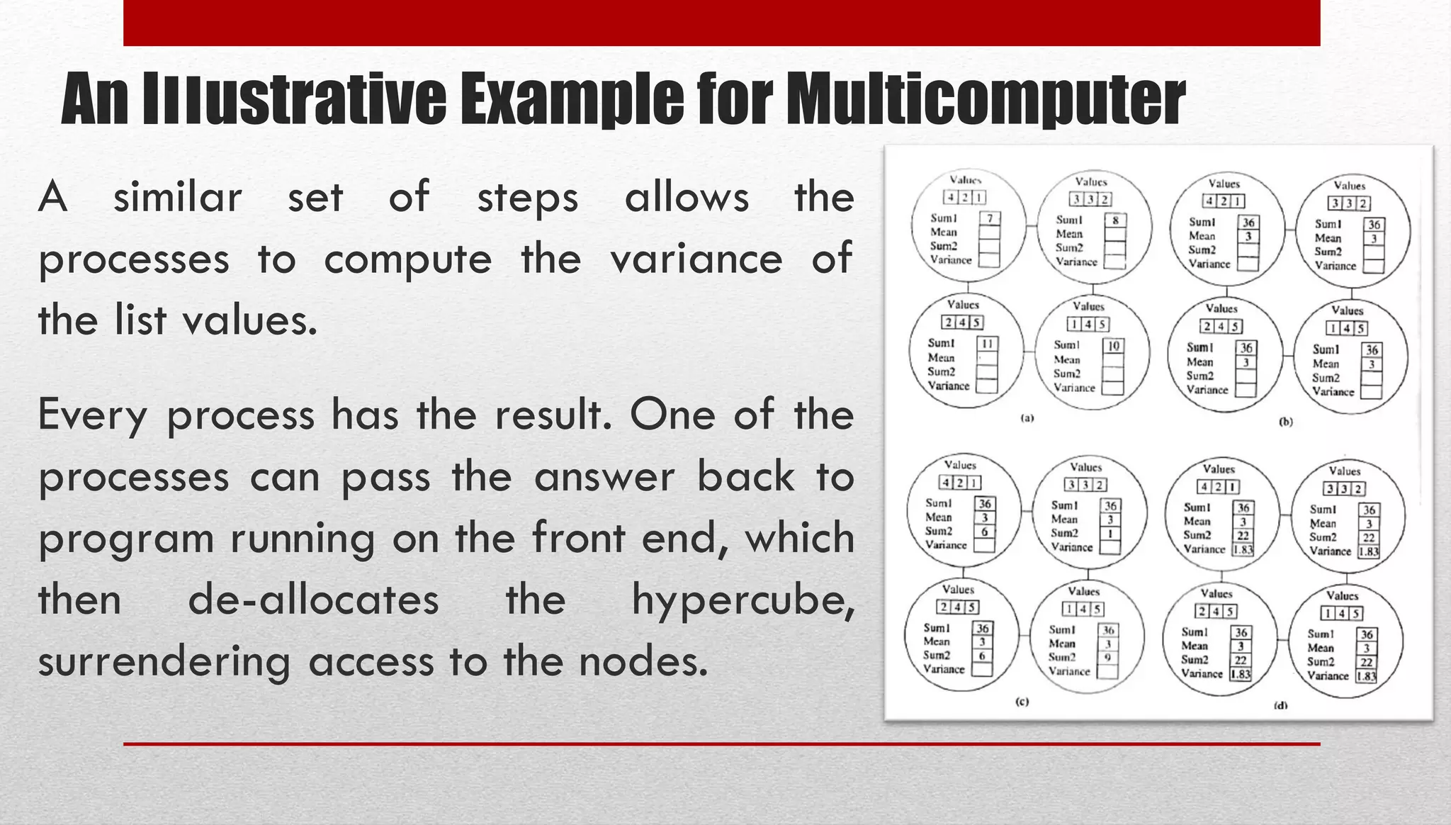 An Illustrative Example for Multicomputer A similar set of steps allows the processes to compute the variance of the list values. Every process has the result. One of the processes can pass the answer back to program running on the front end, which then de-allocates the hypercube, surrendering access to the nodes. 