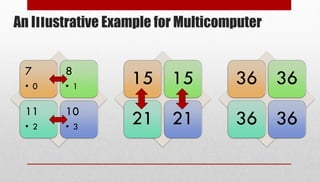 Chapter 4: Parallel Programming Languages | PDF