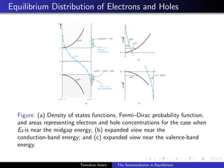 Equilibrium Distribution of Electrons and Holes
Figure: (a) Density of states functions, Fermi–Dirac probability function,
and areas representing electron and hole concentrations for the case when
EF is near the midgap energy; (b) expanded view near the
conduction-band energy; and (c) expanded view near the valence-band
energy.
Tewodros Adaro The Semiconductor in Equilibrium
 