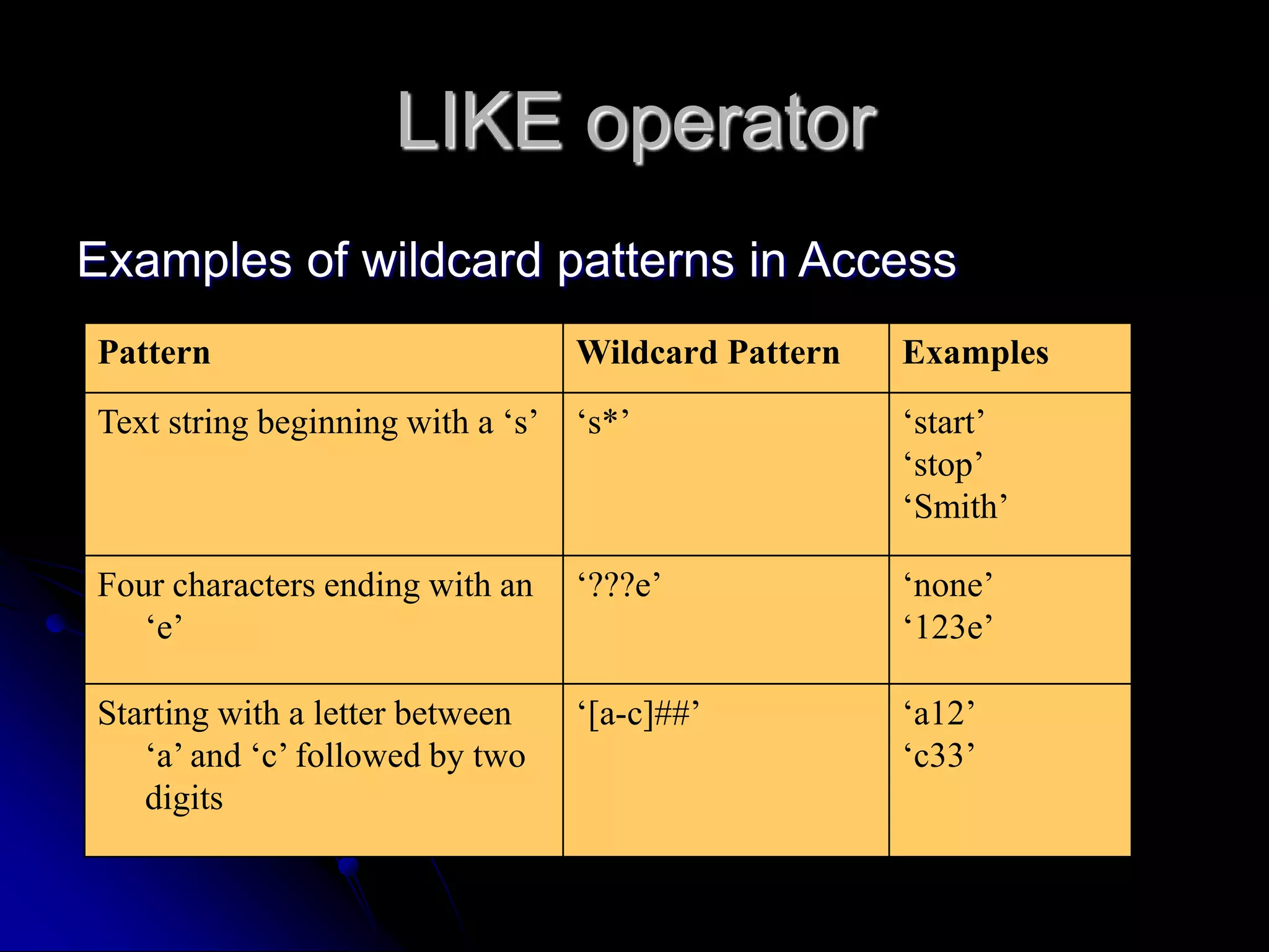 LIKE operator
Examples of wildcard patterns in Access
Pattern Wildcard Pattern Examples
Text string beginning with a ‘s’ ‘s*’ ‘start’
‘stop’
‘Smith’
Four characters ending with an
‘e’
‘???e’ ‘none’
‘123e’
Starting with a letter between
‘a’ and ‘c’ followed by two
digits
‘[a-c]##’ ‘a12’
‘c33’
 