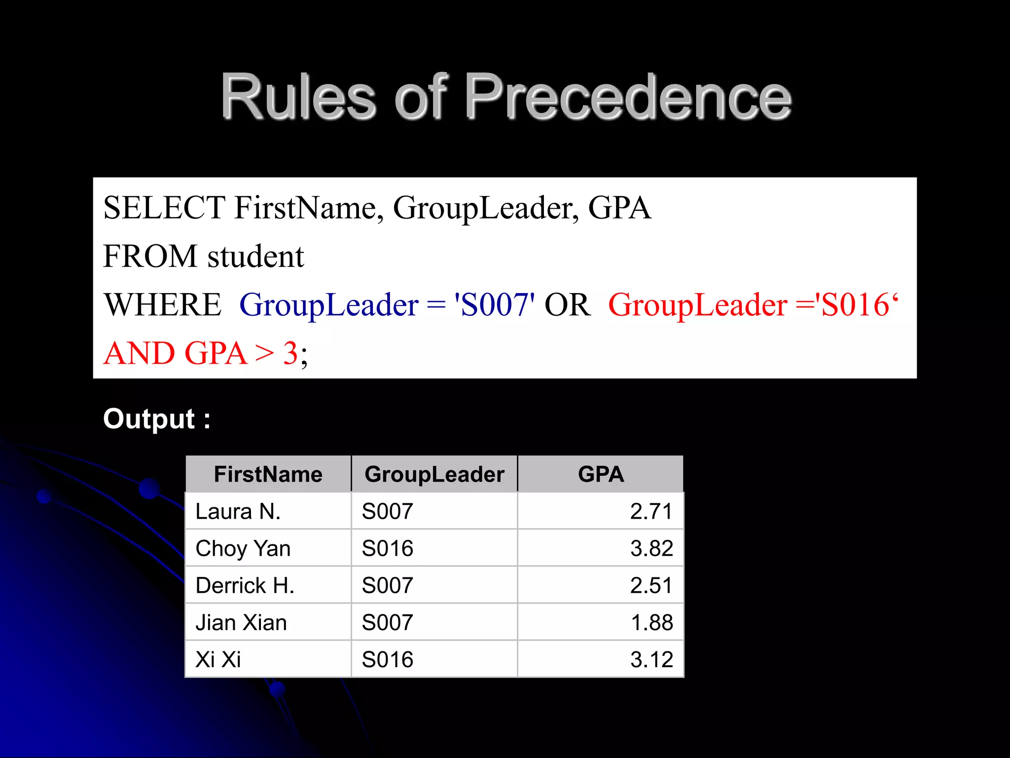 Rules of Precedence
SELECT FirstName, GroupLeader, GPA
FROM student
WHERE GroupLeader = 'S007' OR GroupLeader ='S016‘
AND GPA > 3;
FirstName GroupLeader GPA
Laura N. S007 2.71
Choy Yan S016 3.82
Derrick H. S007 2.51
Jian Xian S007 1.88
Xi Xi S016 3.12
Output :
 