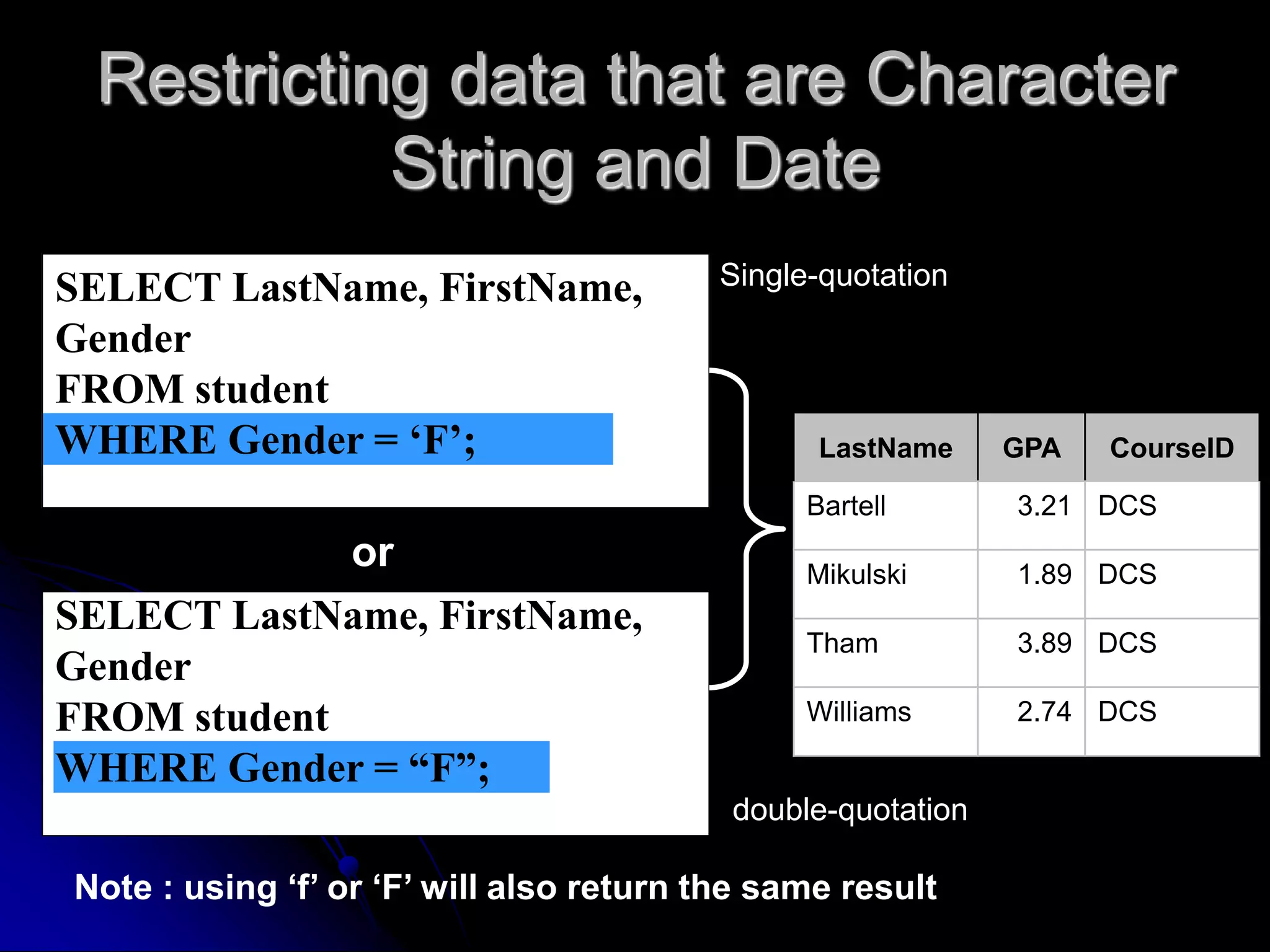 Restricting data that are Character
String and Date
SELECT LastName, FirstName,
Gender
FROM student
WHERE Gender = ‘F’;
SELECT LastName, FirstName,
Gender
FROM student
WHERE Gender = “F”;
or
LastName GPA CourseID
Bartell 3.21 DCS
Mikulski 1.89 DCS
Tham 3.89 DCS
Williams 2.74 DCS
Note : using ‘f’ or ‘F’ will also return the same result
Single-quotation
double-quotation
 